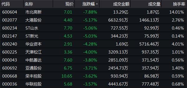 126ָ̣1.68%2600