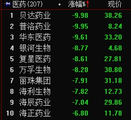 <strong>带量采购落地最大降价幅度达90%</strong>