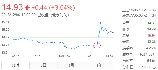 华海药业