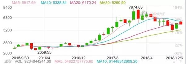 �ڷ��ɹ�ֵ������ʷ��λ����