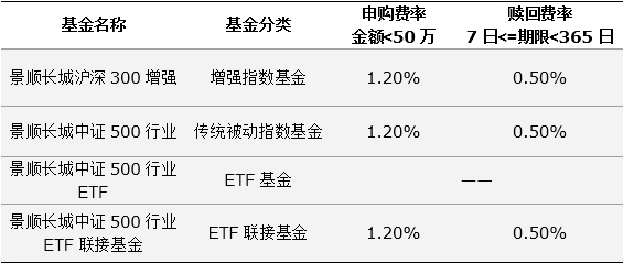 <strong>找到适合自己的被动投资基金</strong>