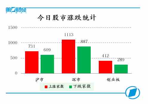 今日股市涨跌统计