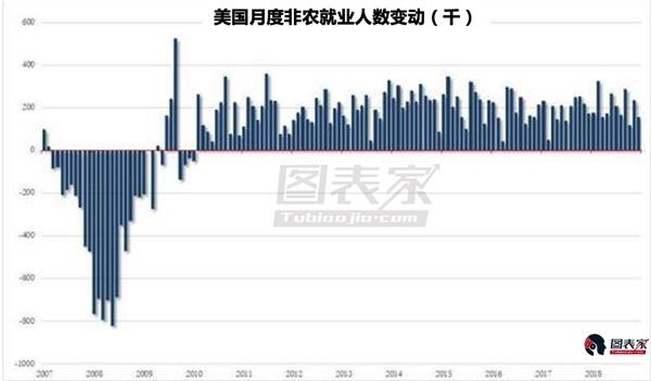 美国人口统计局网站_美国加息五年雷声大雨点小落幕 这次可能真的不一样了(2)