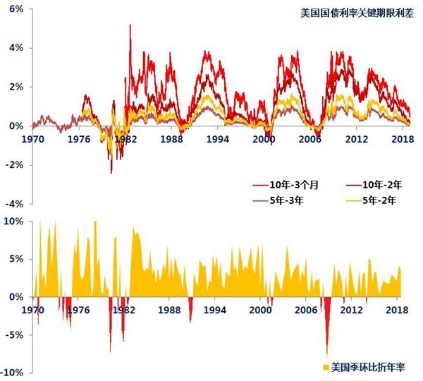 国债和gdp相当于什么意思_中国国债收益率会向名义GDP增速收敛吗(2)