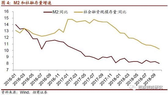 2019经济形式与e?策_...2019年中国汽车后市场分析与发展趋势研究报告-行业报告 新经济...(3)