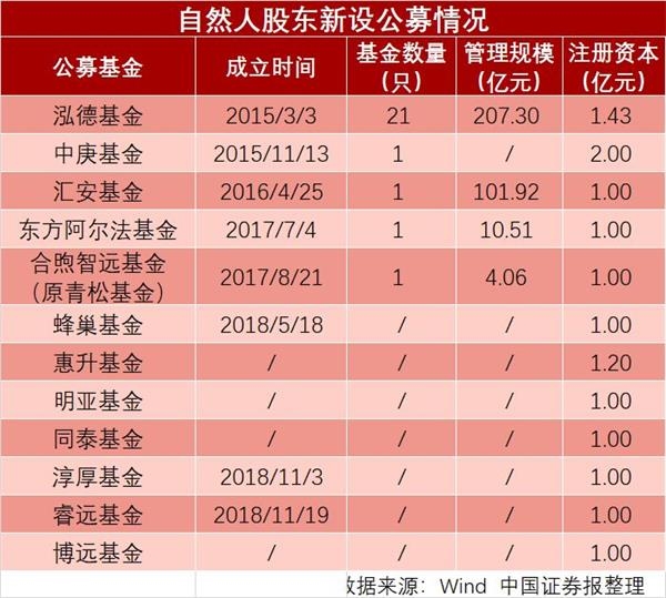 伟德体育- 伟德体育官方网站- 伟德体育APP下载【机构调研记录】泓德基金调研华菱钢铁、复旦微电