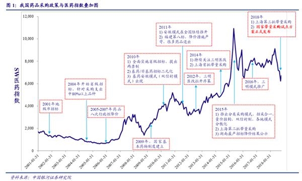 来源:中国银河证券研究院