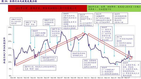 来源:中国银河证券研究院