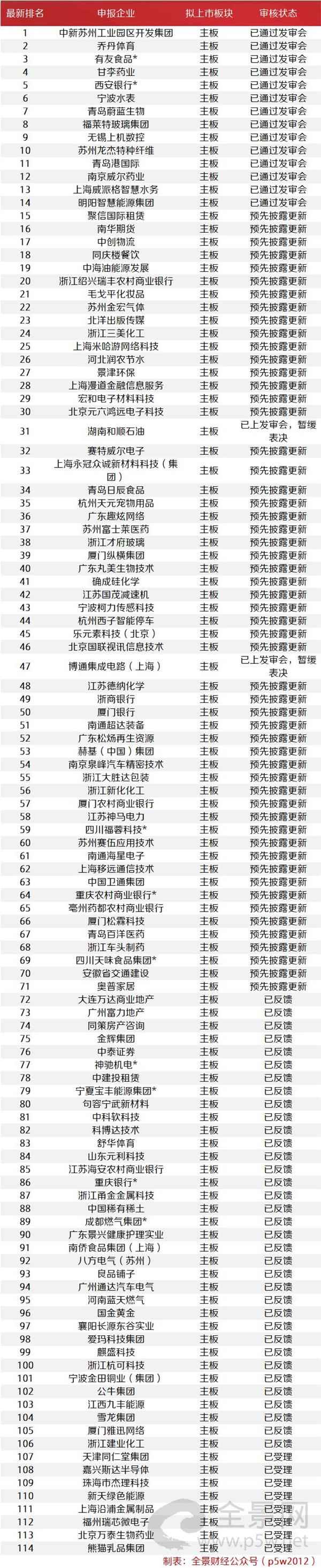 净利超5000万银河微电被否
