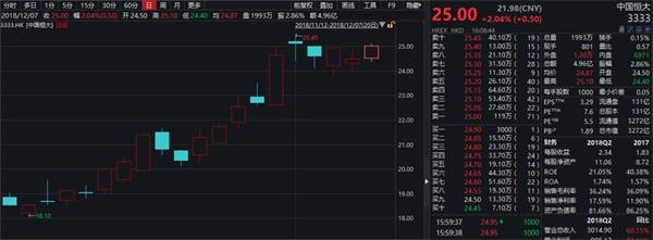 <strong>最近一个月腾讯控股股价变动</strong>