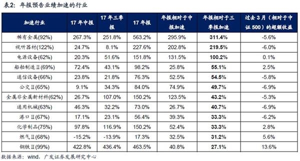 服务业发票_服务业收入确认原则(2)