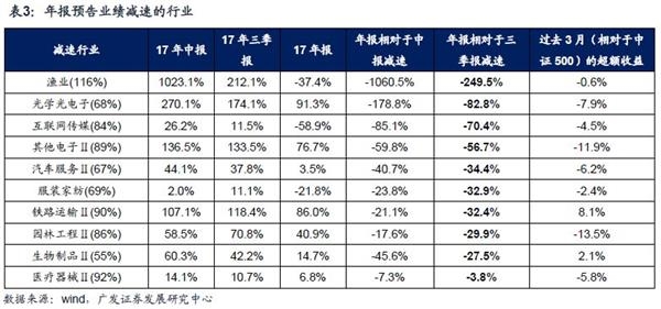 服务业发票_服务业收入确认条件(3)