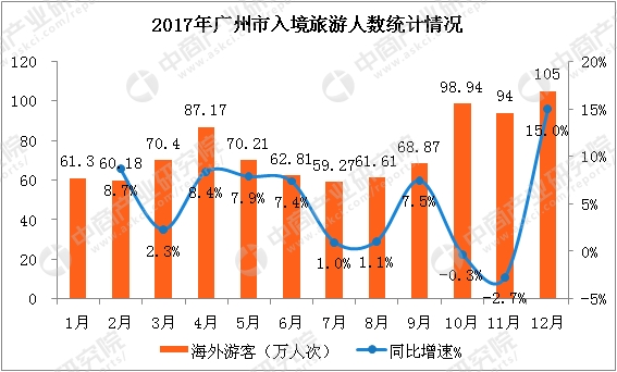 外汇黄金_2017年旅游外汇收入(2)