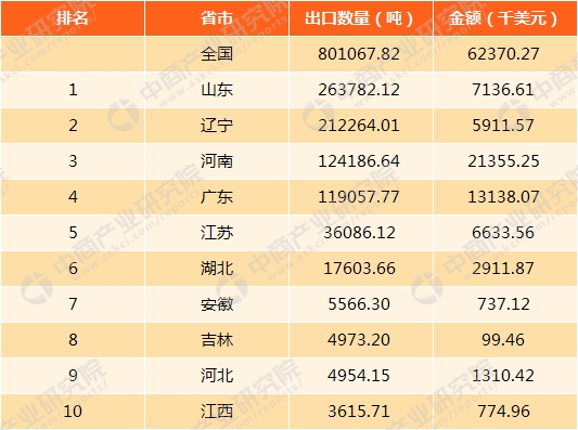 辽宁有多少人口2017_辽宁葫芦岛面积人口(3)