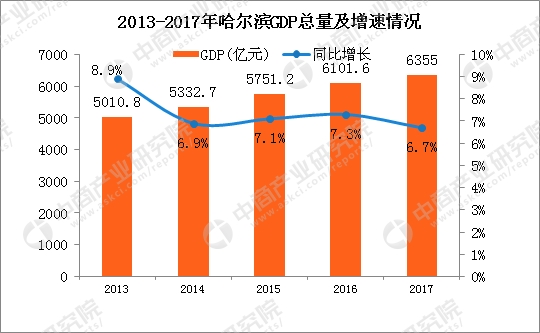 2020烟台gdp总产值_2016 2020年烟台市地区生产总值 产业结构及人均GDP统计(3)