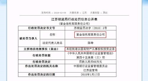 重磅!4家信托顶风作案被罚,