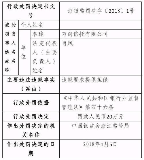 重磅!4家信托顶风作案被罚,