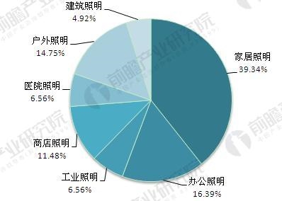 照明工程3