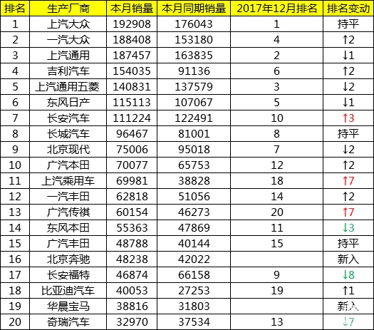 销量,车企销量,销量 销量,车企销量,销量