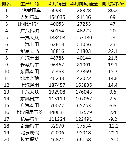 销量,车企销量,销量 销量,车企销量,销量