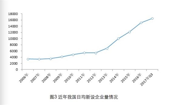 华西村人均收入_全国人均床位数