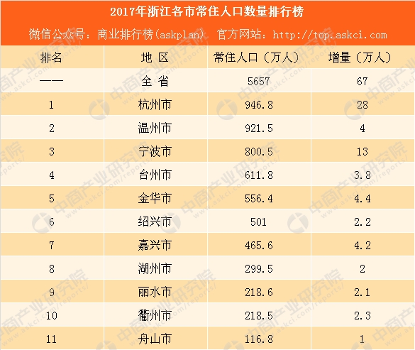 2017中国人口排行_中国人口