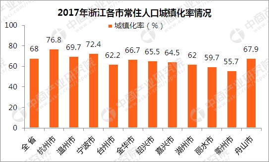 乐清常住人口_温州人口大数据 男性居然比女性多了这么多 人口最多的县是