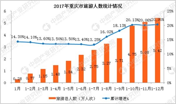 国庆各省旅游收入排行_深圳2017年旅游收入(2)