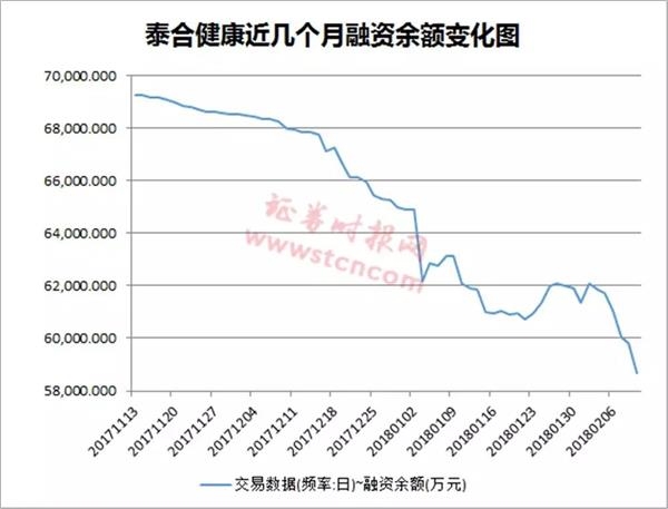 这只股票被暂停融资买入 原来是股价下跌引起