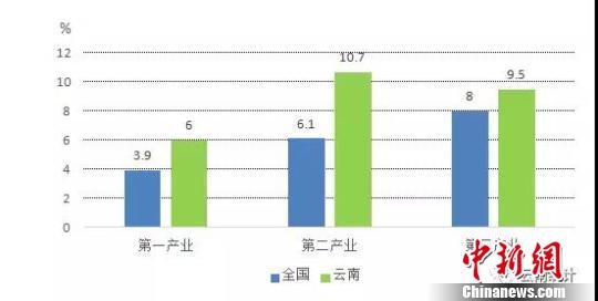 2017年度云南gdp值_2017年云南各市GDP:诗与远方背后,是低调荣升年度黑马王