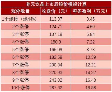 <strong>1月31日到2月8日上市新股情况一览</strong>
