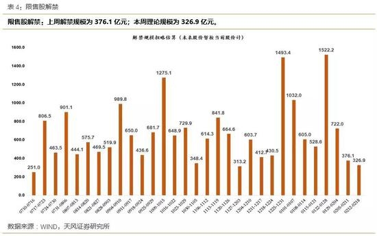 1.3交易费用