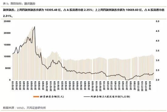 2.5海外资金