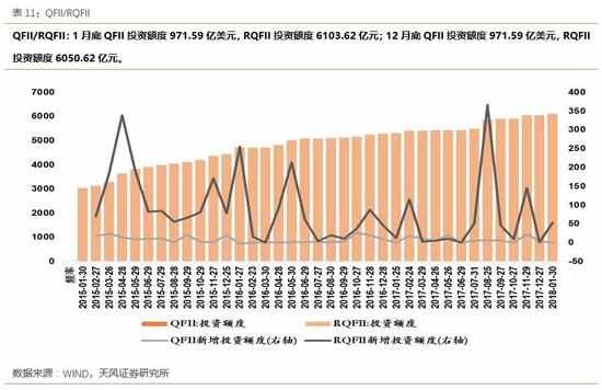 2.6资金流入板块分布