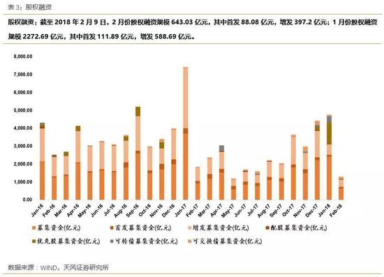 1.2限售解禁