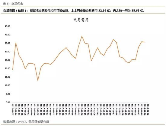 2、资金供给/资金流入