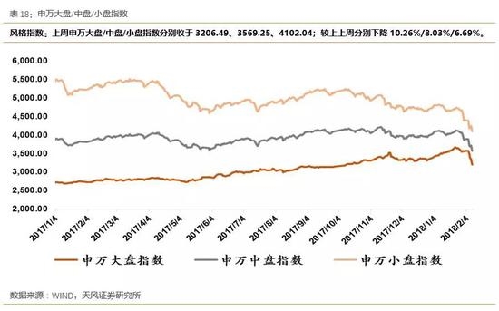 3.4折溢价