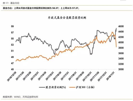 3.3风格指数