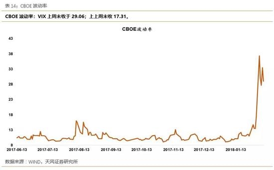3.2参与度/活跃度