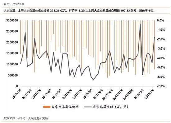 3.5股指期货信号
