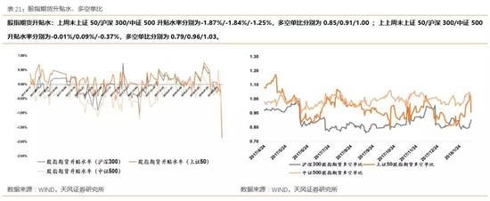 4、利率及汇率
