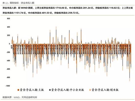 3、市场情绪/赚钱效应