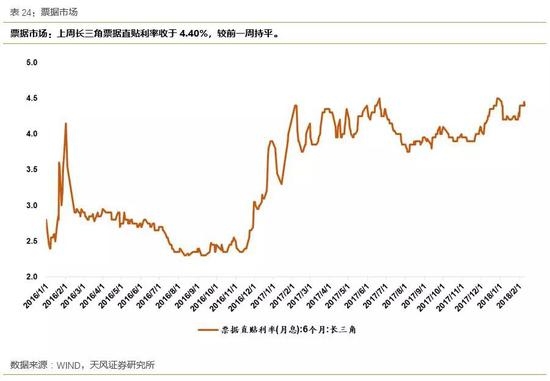 4.2中长端:国债/企业债市场