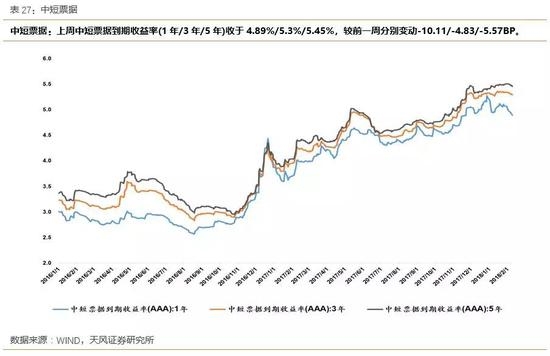 4.3外汇市场