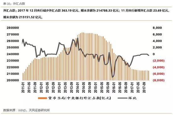风险提示:市场精准调控,资金面压力整体可控,风险波动小。