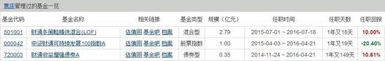 图片来源:逸杉资产官网 图片来源:天天基金网