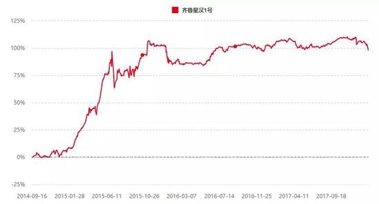 图片来源:逸杉资产官网 图片来源:私募排排网