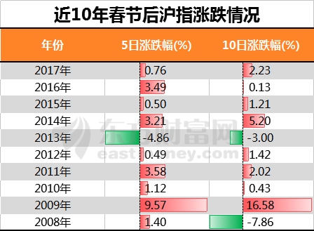 数据来源:东方财富Choice数据