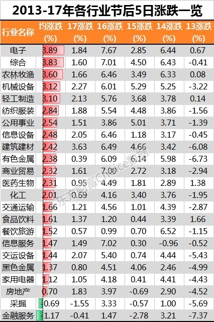 数据来源:东方财富Choice数据