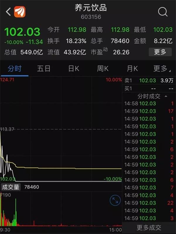 △数据来源:东方财富网